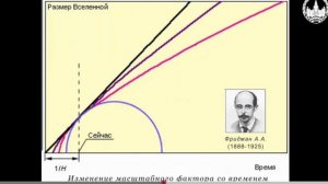 Основы астрономии. Состав Вселенной. Часть 2