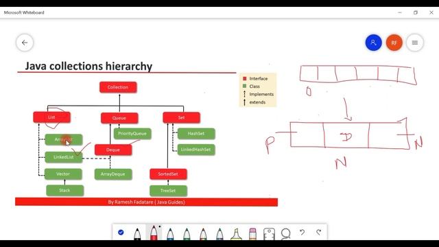 Collection Framework in Java - #13 - LinkedList Overview | ArrayList vs LinkedList