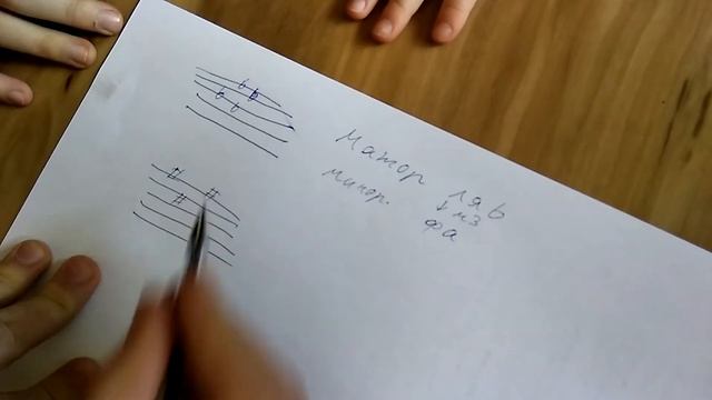 Сольфеджио  Определяем тональность