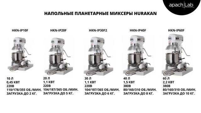 Миксер планетарный Hurakan HKN-KS10