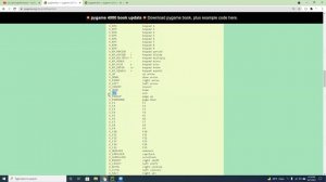 Event Type and Event Key in Pygame | Pygame Series #2 | Python Game Development