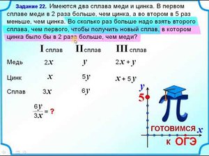 8 класс. Задачи на сплавы