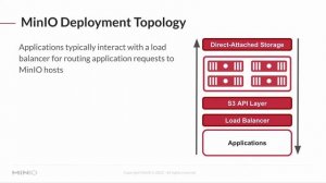 MinIO for Developers - Session 2: Scaling MinIO, MinIO Typologies and Deployment Types