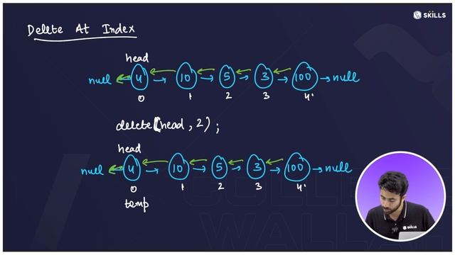 Doubly Linked List and Circular Linked List in Java | Lecture 53 | Java and DSA Course