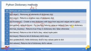 #Python lists| Python dictionaries| Python sets| Python Tutorial for beginners | Python Programming