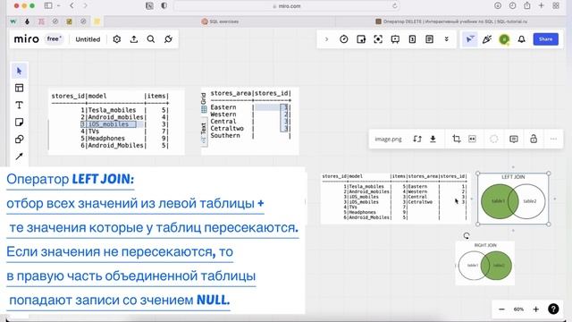 SQL для тестировщика — JOIN, LEFT, RIGHT, FULL OUTER смотреть онлайн