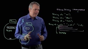 14 - Concaténation de chaînes, utilisation (ou non) de StringBuilder