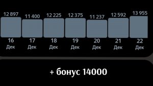 Работа в такси. Где заработать 100 000р за 7 дней?     RENT TAXI 8 499 995 05 48