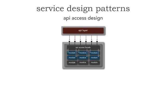 Lesson 28 - Service Design Patterns