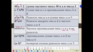 Чтение и запись математических выражений