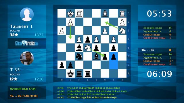 Анализ шахматной партии: Ташкент 1 - Т 35, 0-1 (по ChessFriends.com)