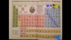 Тесты по химии. Летучие водородные соединения. А12 ЦТ 2010