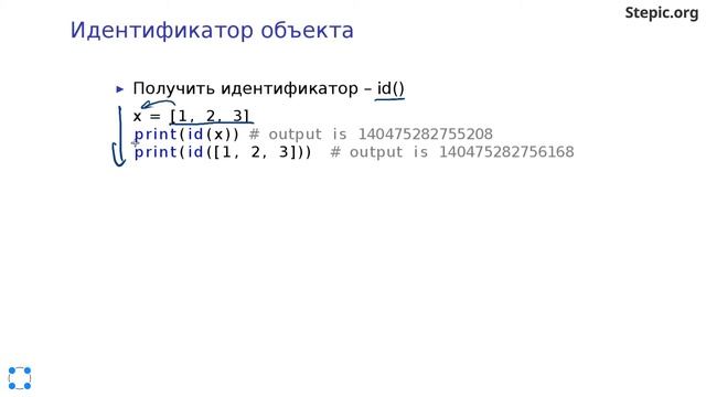 Python: основы и применение - 7 урок. Модель данных: объекты