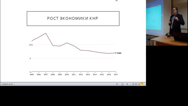 Экономика Китая: эволюция, современное состояние и перспективы смотреть онлайн