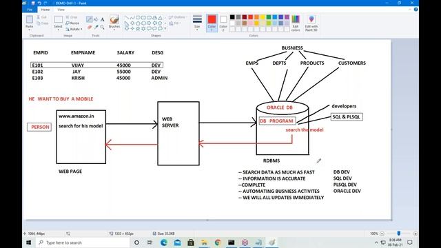 ORACLE 19c tutorials || Demo - 5 || by Mr. Dinesh On 08-02-2021 @8AM смотреть онлайн