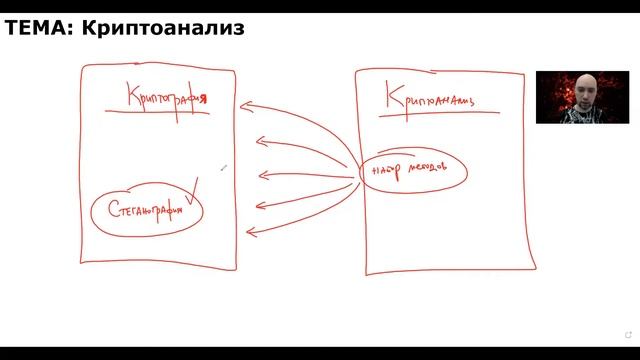 Что такое криптоанализ? Душкин объяснит