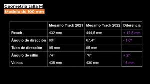 Megamo Track 2022, 100% nueva. Test en exclusiva