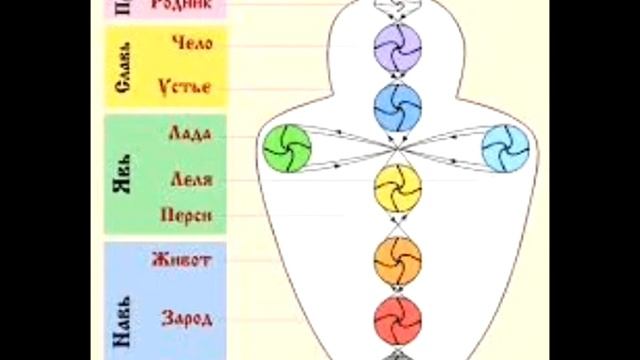 Ежедневная практика "Вдох собой и выдох себя Явью". смотреть онлайн