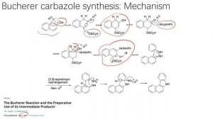 有机人名反应（36）：Bucherer carbazole synthesis