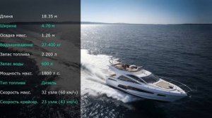 Обзор яхты Sunseeker Manhattan 55 на русском языке
