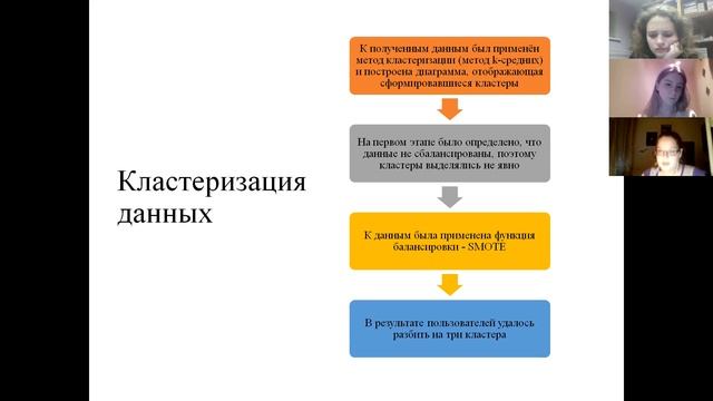 Предсказание социальных лидеров мнений