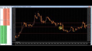 Автоматическое выставление стоп лосс и тейк профит в квике
