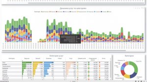 Обзор отчета Beauty-KPI (версия 5.2)