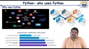 Introduction to Python Programming and Working with Python by Mr. Sudhakar Venati