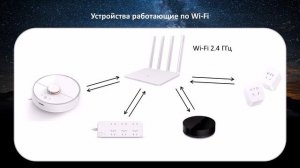 Добавляем Xiaomi MiHome устройства в Home Assistant. Ищем заветные token и key.