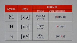 Татарский язык / алфавит / произношение букв "м", "н", "ң"