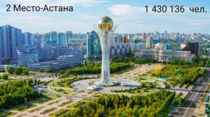 Топ 5 городов Казахстана по населению