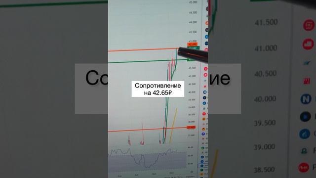 Важный уровень! Сургутнефтегаз ⚡️