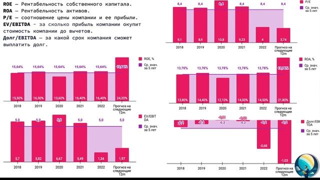 Разбираем компанию Юнипро. Разберемся покупать или продавать?