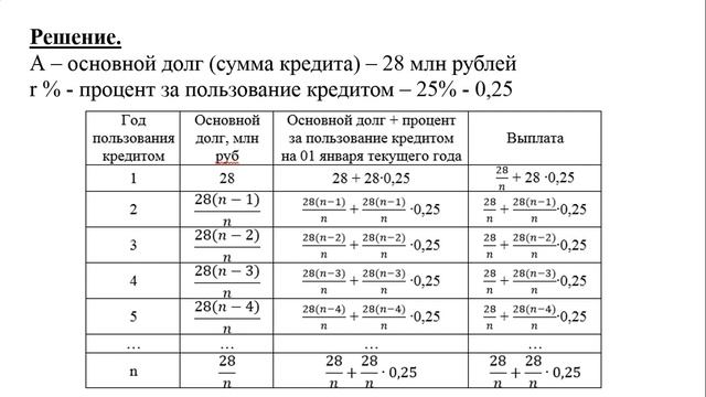 Решение задачи 17 с экономическим содержанием банки, кредиты, вклады