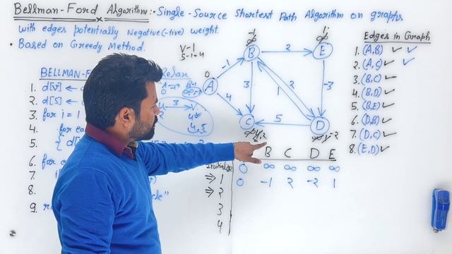 Lec 36 | Bellman-Ford Algorithm | Greedy Method | Algorithm Design Techniques | @fistsAcademy смотреть онлайн
