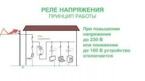 Реле контроля напряжения Easy9 от Schneider Electric