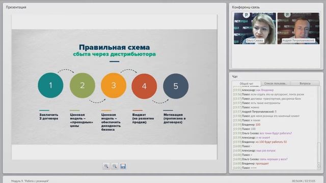Правильная схема сбыта через дистрибьютора