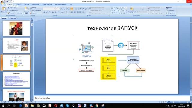 дизайн выдающейся жизни . Автоматизация продвижения в соцсетях