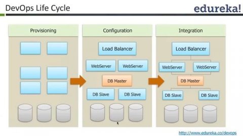 DevOps Tutorial - 1 | DevOps Tutorial for Beginners - 1 | DevOps Training | Edureka