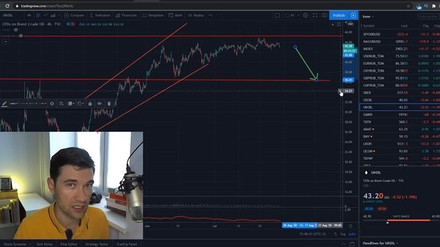 ДОЛЛАР 2020 Прогноз курса, где покупать валюту. Почему растет. смотреть онлайн