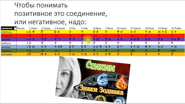 Аспект соединение. Это видео можно посмотреть в моем телеграм канале. Ссылка внизу