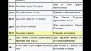 ХРИСТИАНСТВО ПРОТИВ ВЕДИЗМА !!! ВЕДИЗМ ПРОТИВ РАБСКОЙ ПСИХОЛОГИИ...
