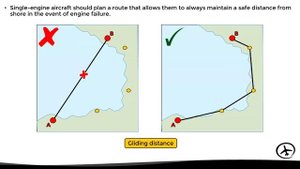 VFR Flight Planning Considerations - General Navigation