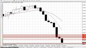 EURUSD - Еженедельный анализ рынка Форекс с 09 по 13 марта 2015. Анализ форекс.