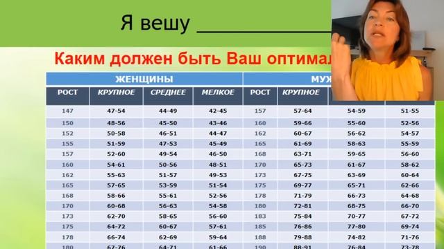 Идеальное тело. Давно хочу, но как достичь? Елена Бахтина, врач гинеколог, генетик, нутрициолог.