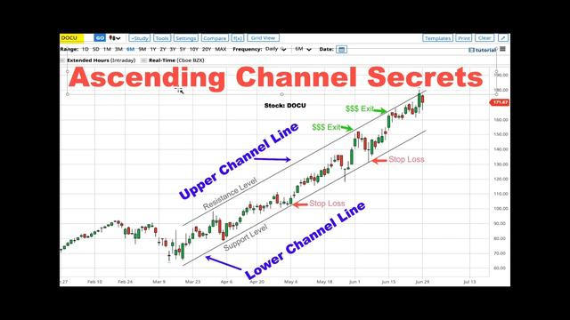 Ascending Channel Pattern For Beginners. TUTORIAL