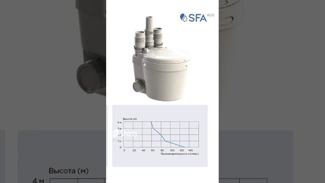 Канализационные насосы из Франции - это SFA смотреть онлайн