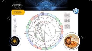 Плутон в Скорпионе, Второй Дом