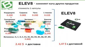 Elev8 - дорогой продукт Работа с возражениями