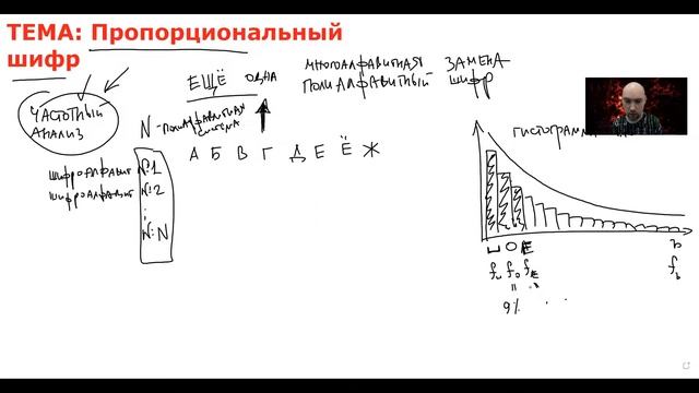 Как устроен шифр пропорциональной замены? Душкин объяснит